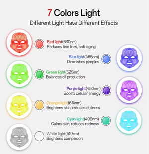 7-1 Light Therapy Mask