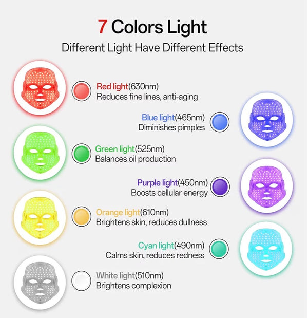 7-1 Light Therapy Mask